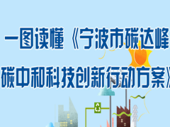 一图读懂 《宁波市碳达峰碳中和科技创新行动方案》