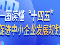 一图读懂《“十四五”促进中小企业发展规划》
