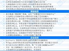 一周动态：陈南翔当选中国半导体行业协会第八届理事会理事长；厦门海沧、广州黄埔印发集成电路专项政策（10月21日-27日）